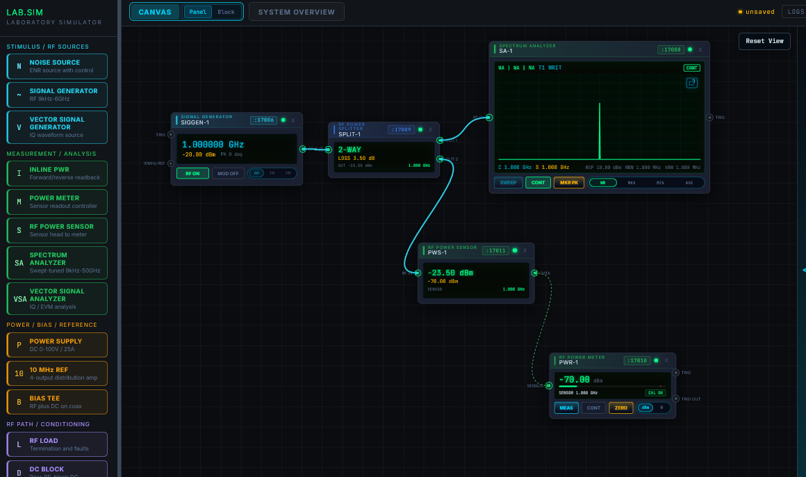 Actual LAB.SIM canvas screenshot showing connected RF instruments on a grid