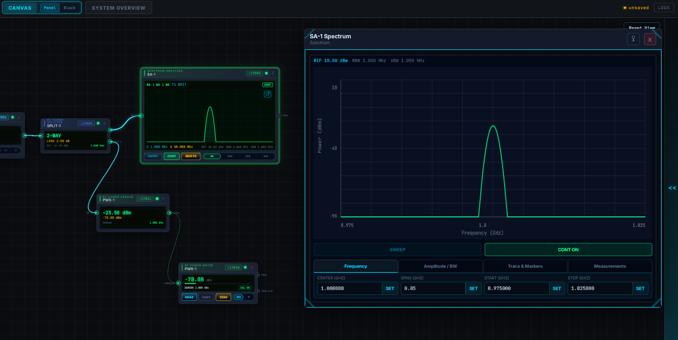 Actual LAB.SIM pop-up control screenshot showing spectrum graph, SCPI terminal, and measurement settings