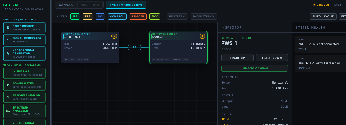 Actual LAB.SIM system overview screenshot showing RF layers, inspector, and system health warnings